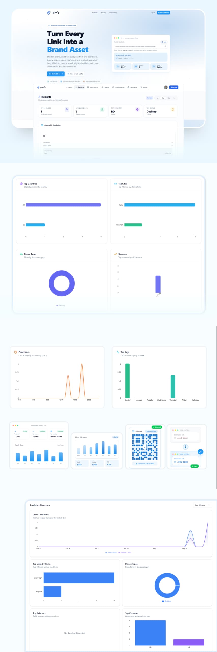 Lupofy link management dashboard